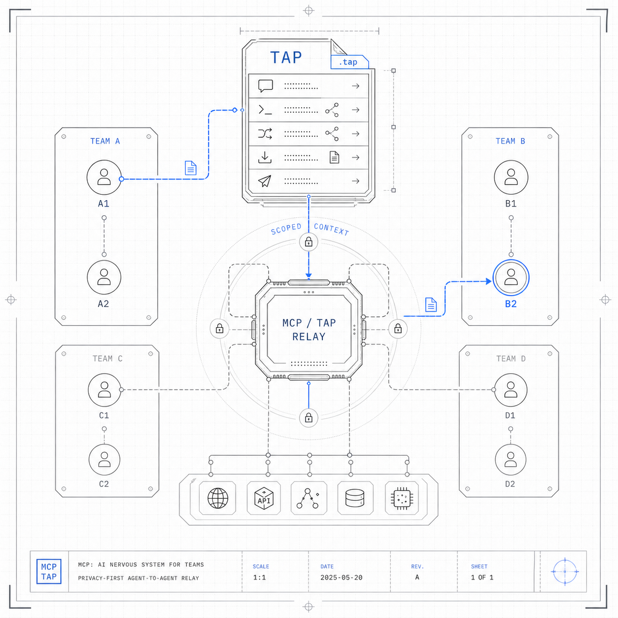 Echo MCP Architecture - MCP/TAP Relay connecting teams through privacy-first agent-to-agent communication